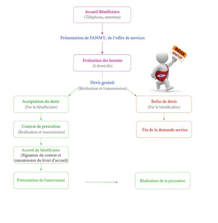 Modalité d’admission FANMY Martinique